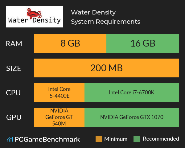 Water Density System Requirements PC Graph - Can I Run Water Density