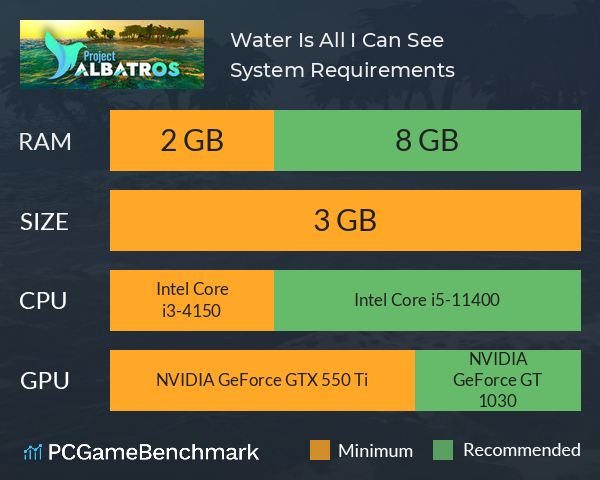Water Is All I Can See System Requirements PC Graph - Can I Run Water Is All I Can See