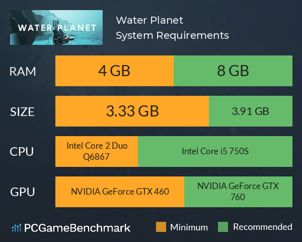 Water Planet System Requirements PC Graph - Can I Run Water Planet Water Planet System Requirements PC Graph - Can I Run Water Planet