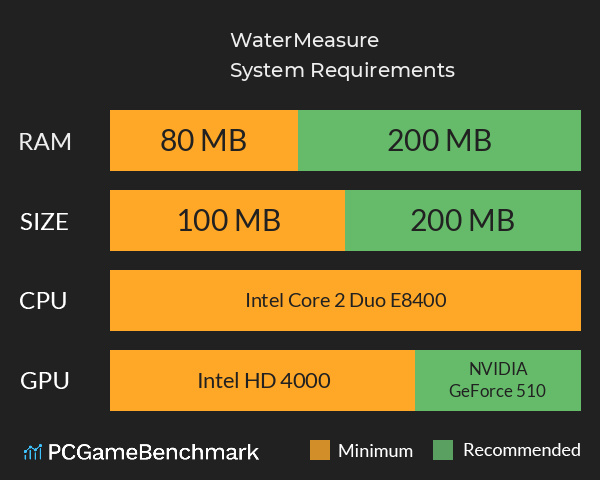 WaterMeasure System Requirements PC Graph - Can I Run WaterMeasure WaterMeasure System Requirements PC Graph - Can I Run WaterMeasure