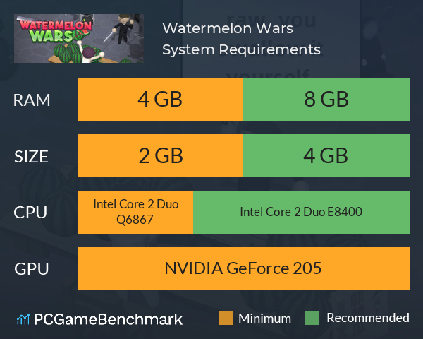 Watermelon Wars System Requirements PC Graph - Can I Run Watermelon Wars Watermelon Wars System Requirements PC Graph - Can I Run Watermelon Wars