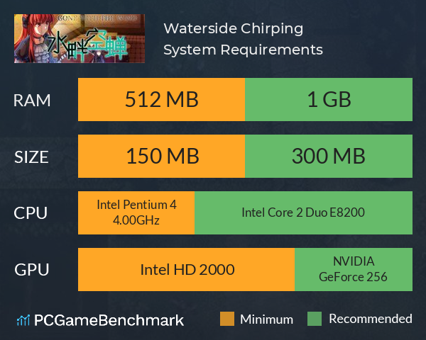 Waterside Chirping 水畔空蝉 System Requirements PC Graph - Can I Run Waterside Chirping 水畔空蝉