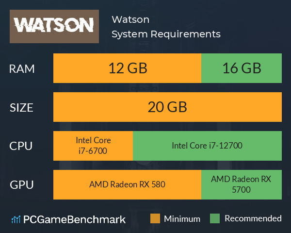 Watson System Requirements PC Graph - Can I Run Watson Watson System Requirements PC Graph - Can I Run Watson