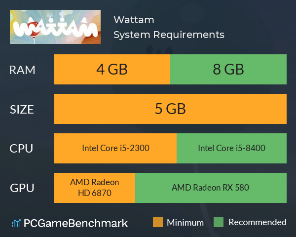 Wattam System Requirements PC Graph - Can I Run Wattam