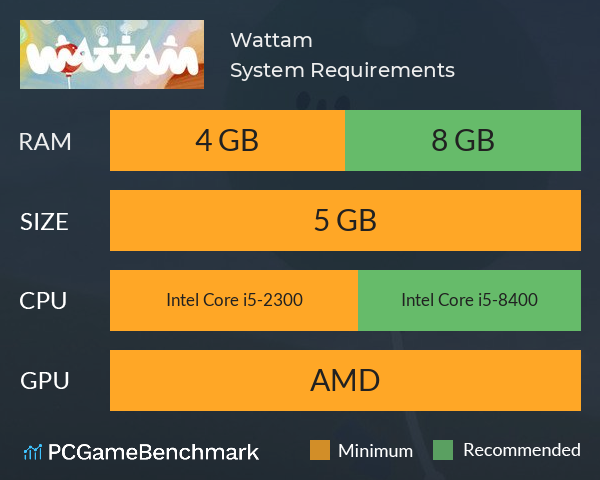 Wattam System Requirements PC Graph - Can I Run Wattam Wattam System Requirements PC Graph - Can I Run Wattam