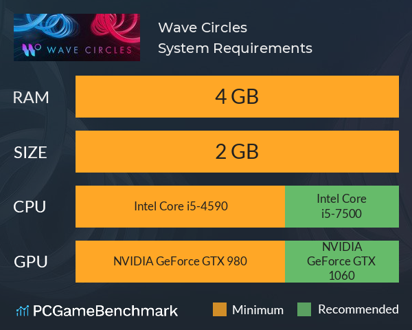 Wave Circles System Requirements PC Graph - Can I Run Wave Circles