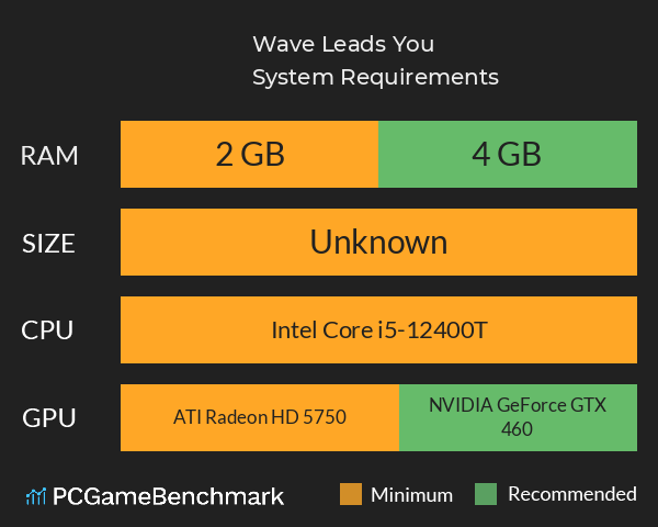 Wave Leads You... System Requirements PC Graph - Can I Run Wave Leads You... Wave Leads You... System Requirements PC Graph - Can I Run Wave Leads You...