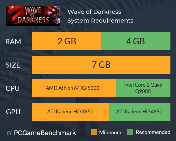 Wave of Darkness System Requirements PC Graph - Can I Run Wave of Darkness