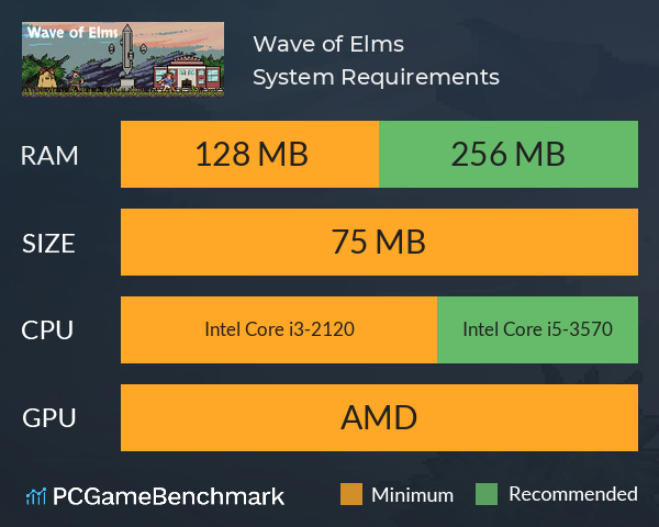 Wave of Elms System Requirements PC Graph - Can I Run Wave of Elms