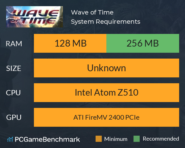 Wave of Time System Requirements PC Graph - Can I Run Wave of Time