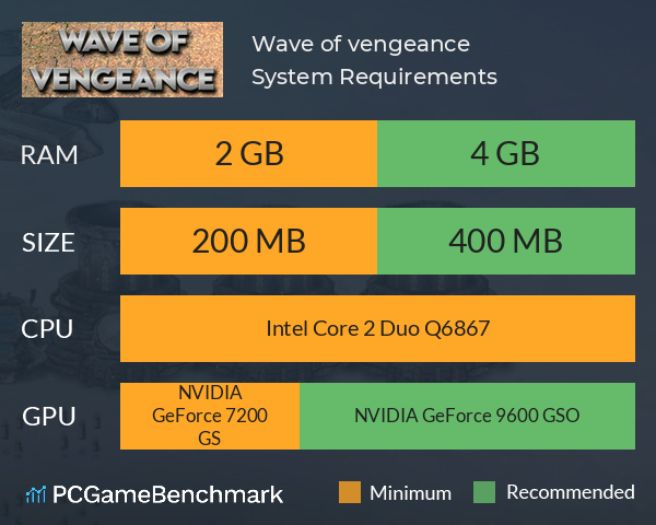 Wave of vengeance System Requirements PC Graph - Can I Run Wave of vengeance