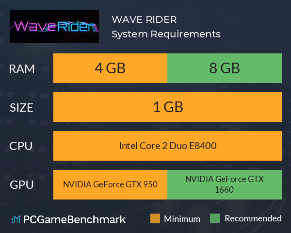 WAVE RIDER System Requirements PC Graph - Can I Run WAVE RIDER