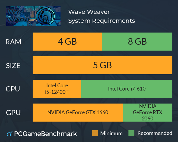 Wave Weaver System Requirements PC Graph - Can I Run Wave Weaver