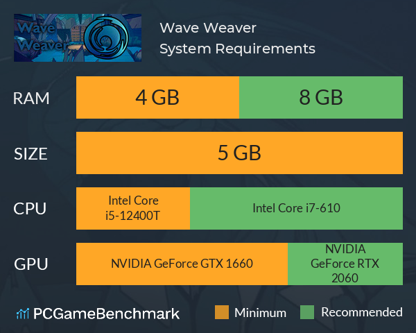 Wave Weaver System Requirements PC Graph - Can I Run Wave Weaver Wave Weaver System Requirements PC Graph - Can I Run Wave Weaver