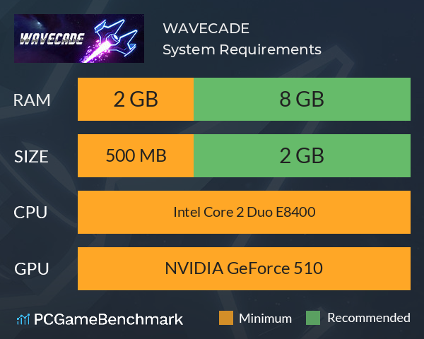 WAVECADE System Requirements PC Graph - Can I Run WAVECADE WAVECADE System Requirements PC Graph - Can I Run WAVECADE