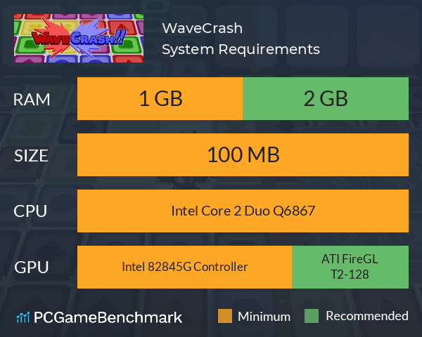 WaveCrash!! System Requirements PC Graph - Can I Run WaveCrash!!