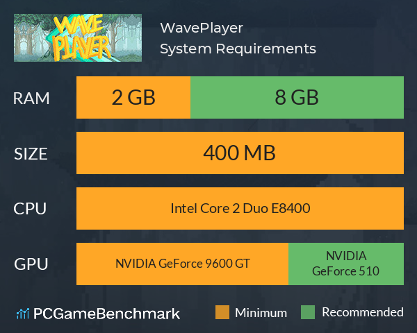 WavePlayer System Requirements PC Graph - Can I Run WavePlayer