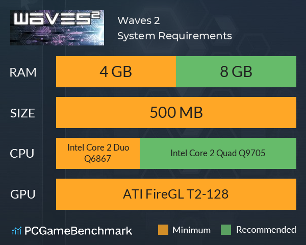 Waves 2 System Requirements PC Graph - Can I Run Waves 2