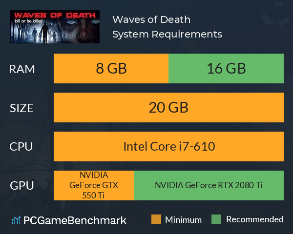 Waves of Death System Requirements PC Graph - Can I Run Waves of Death Waves of Death System Requirements PC Graph - Can I Run Waves of Death