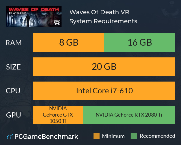 Waves Of Death VR System Requirements PC Graph - Can I Run Waves Of Death VR