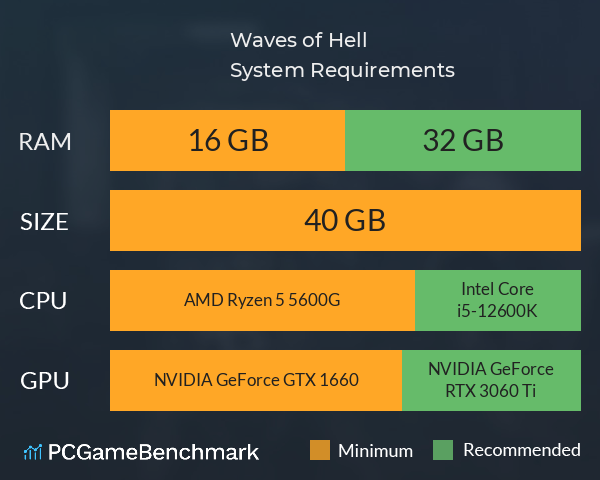 Waves of Hell System Requirements PC Graph - Can I Run Waves of Hell Waves of Hell System Requirements PC Graph - Can I Run Waves of Hell