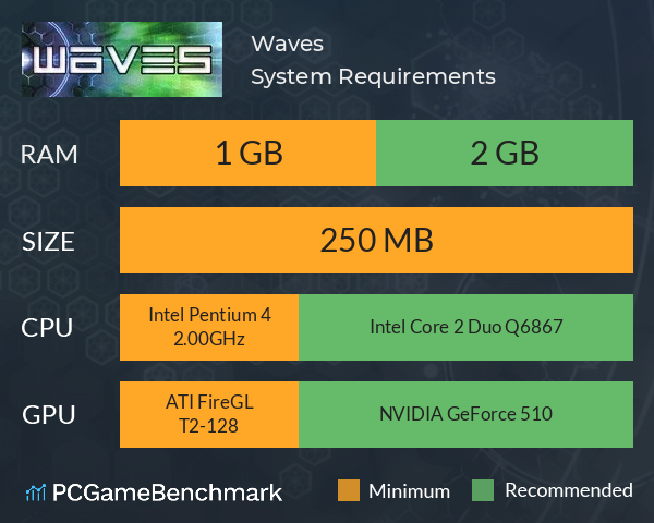 Waves System Requirements PC Graph - Can I Run Waves