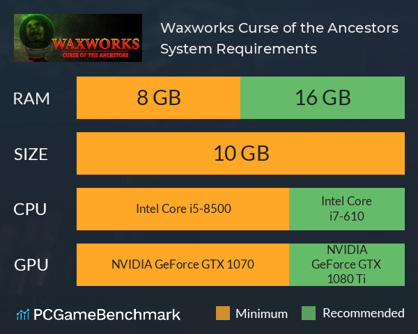Waxworks: Curse of the Ancestors System Requirements PC Graph - Can I Run Waxworks: Curse of the Ancestors
