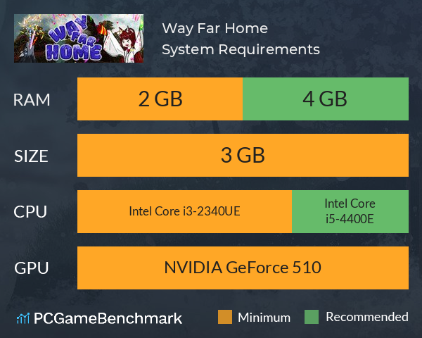 Way Far Home System Requirements PC Graph - Can I Run Way Far Home Way Far Home System Requirements PC Graph - Can I Run Way Far Home