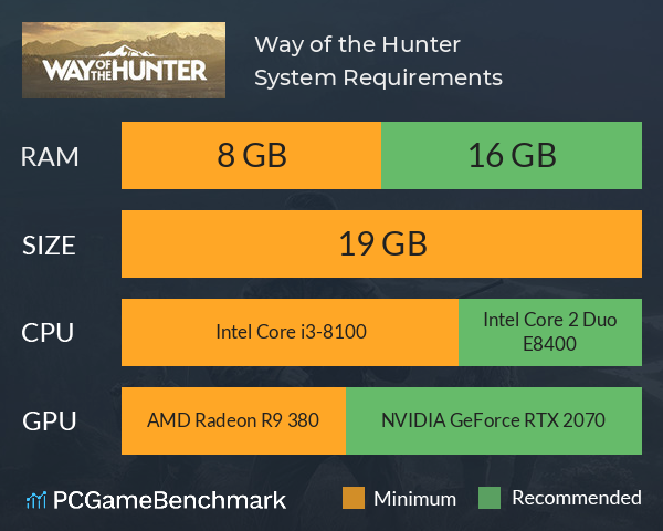 Way of the Hunter System Requirements PC Graph - Can I Run Way of the Hunter