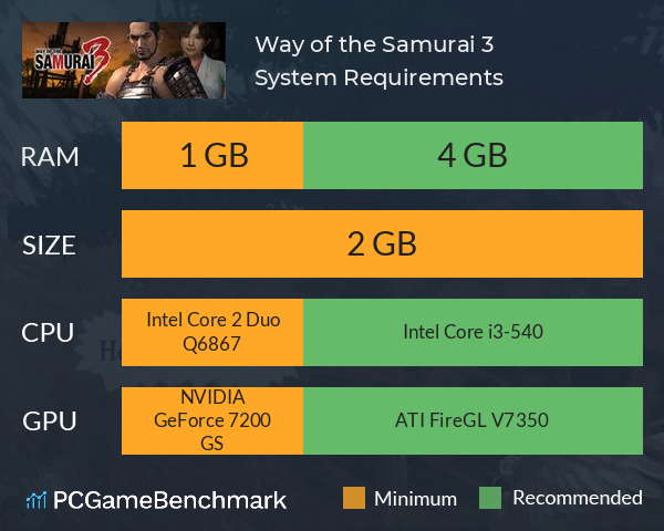 Way of the Samurai 3 System Requirements PC Graph - Can I Run Way of the Samurai 3
