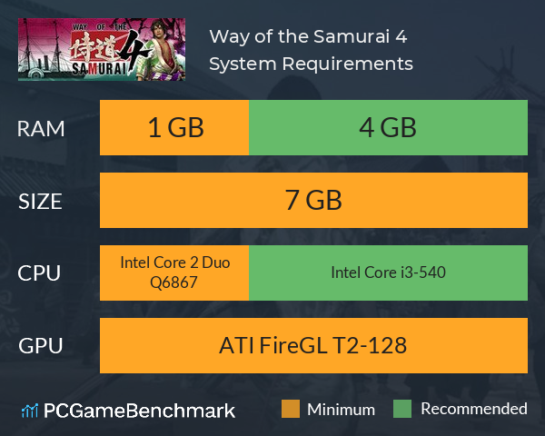 Way of the Samurai 4 System Requirements PC Graph - Can I Run Way of the Samurai 4