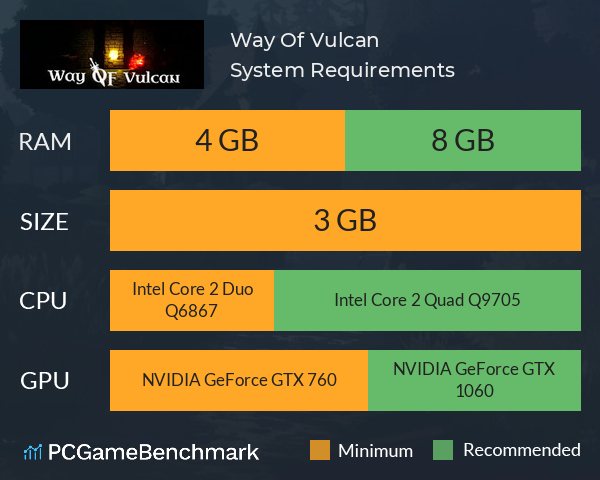 Way Of Vulcan System Requirements PC Graph - Can I Run Way Of Vulcan Way Of Vulcan System Requirements PC Graph - Can I Run Way Of Vulcan