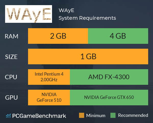 WAyE System Requirements PC Graph - Can I Run WAyE WAyE System Requirements PC Graph - Can I Run WAyE