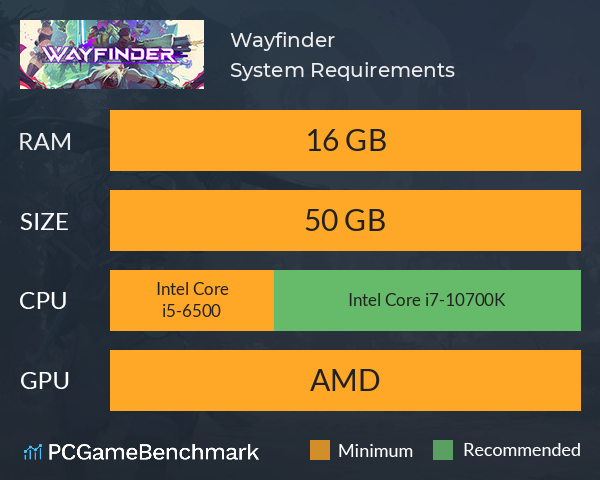 Wayfinder System Requirements PC Graph - Can I Run Wayfinder
