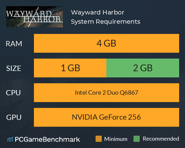 Wayward Harbor System Requirements PC Graph - Can I Run Wayward Harbor