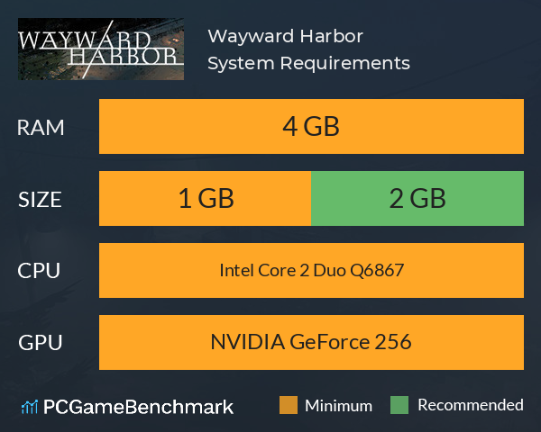 Wayward Harbor System Requirements PC Graph - Can I Run Wayward Harbor Wayward Harbor System Requirements PC Graph - Can I Run Wayward Harbor