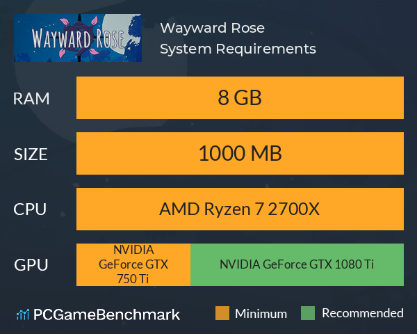Wayward Rose System Requirements PC Graph - Can I Run Wayward Rose