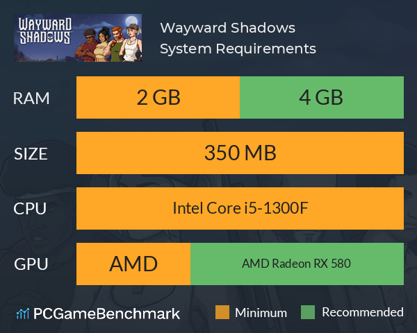 Wayward Shadows System Requirements PC Graph - Can I Run Wayward Shadows Wayward Shadows System Requirements PC Graph - Can I Run Wayward Shadows