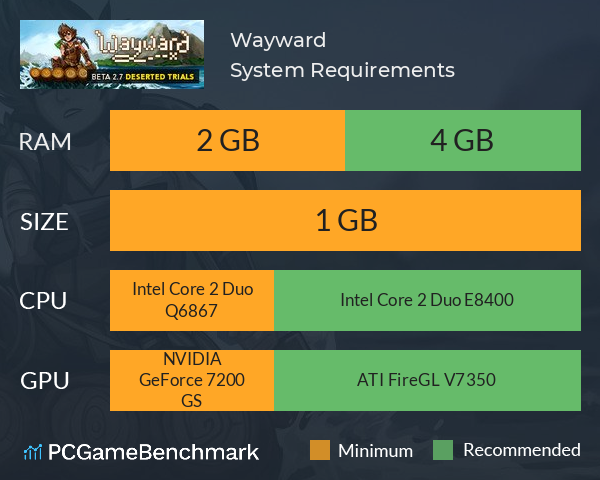 Wayward System Requirements PC Graph - Can I Run Wayward