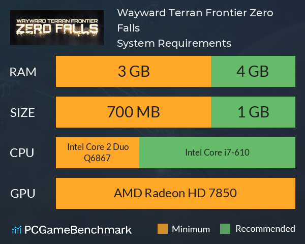Wayward Terran Frontier: Zero Falls System Requirements PC Graph - Can I Run Wayward Terran Frontier: Zero Falls