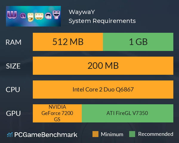 WaywaY System Requirements PC Graph - Can I Run WaywaY