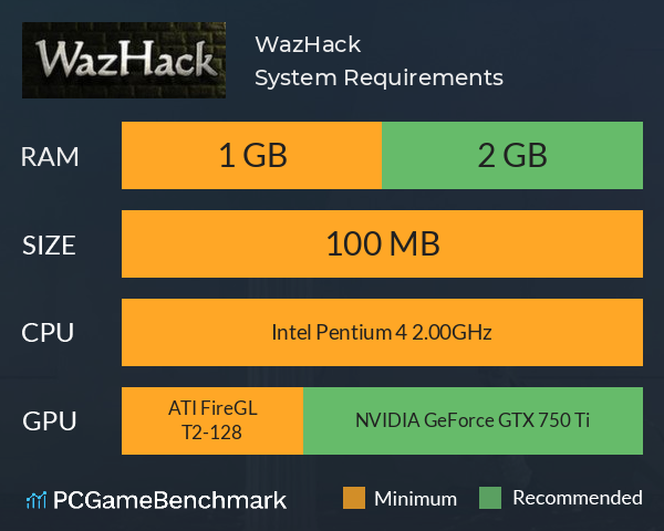 WazHack System Requirements PC Graph - Can I Run WazHack