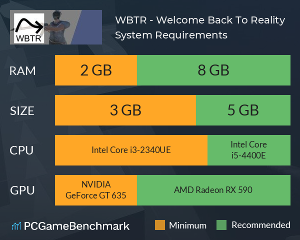 WBTR - Welcome Back To Reality System Requirements PC Graph - Can I Run WBTR - Welcome Back To Reality WBTR - Welcome Back To Reality System Requirements PC Graph - Can I Run WBTR - Welcome Back To Reality