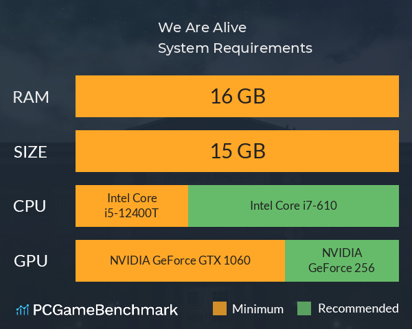 We Are Alive System Requirements PC Graph - Can I Run We Are Alive We Are Alive System Requirements PC Graph - Can I Run We Are Alive