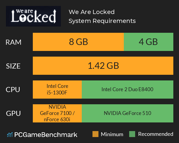 We Are Locked System Requirements PC Graph - Can I Run We Are Locked