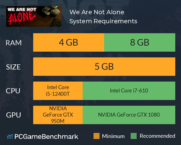 We Are Not Alone System Requirements PC Graph - Can I Run We Are Not Alone We Are Not Alone System Requirements PC Graph - Can I Run We Are Not Alone