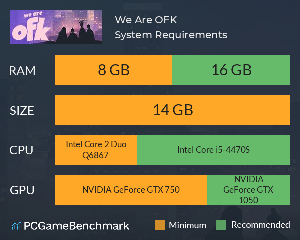 We Are OFK System Requirements PC Graph - Can I Run We Are OFK