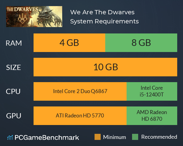 We Are The Dwarves System Requirements PC Graph - Can I Run We Are The Dwarves