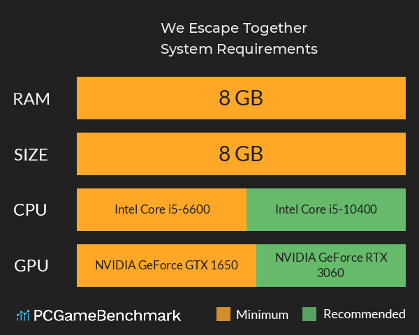 We Escape Together System Requirements PC Graph - Can I Run We Escape Together We Escape Together System Requirements PC Graph - Can I Run We Escape Together