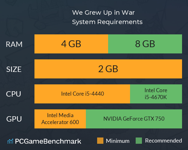 We Grew Up in War System Requirements PC Graph - Can I Run We Grew Up in War We Grew Up in War System Requirements PC Graph - Can I Run We Grew Up in War